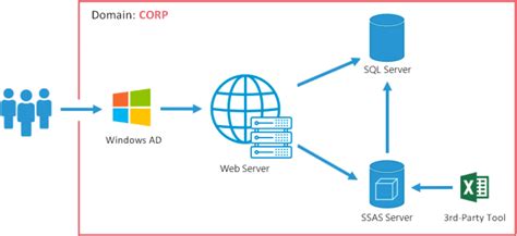 C Active Directory Authentication Windows Forms FORM.UDLVIRTUAL.EDU.PE