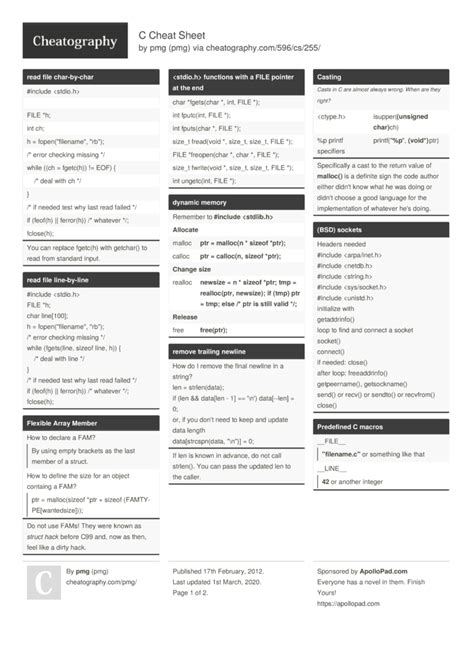 C Cheat Sheet by pmg Download free from Cheatography Cheatography