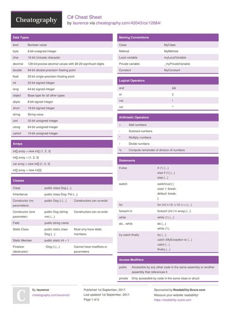C Cheat Sheet from laurence. Cheat sheets, Basic computer