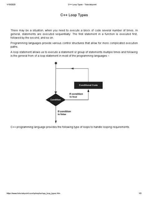 C For Loop Tutorialspoint