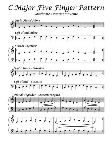 C Major Five Finger Pattern Moderate Practice Routine Michael