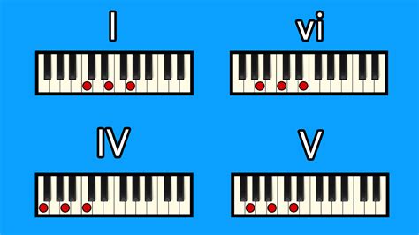 C Major Learning