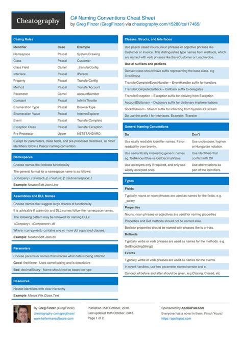 C Naming Conventions Cheat Sheet Programação de computadores