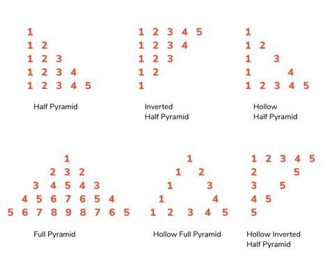 C Program to Print Patterns TECHARGE