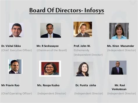 C S INFOSYS PRIVATE LIMITED - Company, directors and contact details