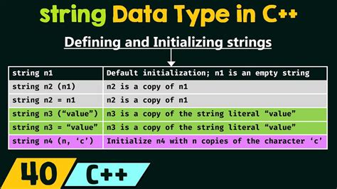 C String 2024 3 String Type Represents Textual Data