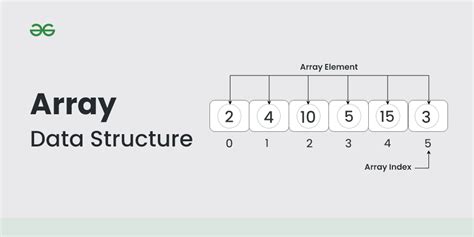 C array.  It is one of the most popular and simple data structures used in pr...