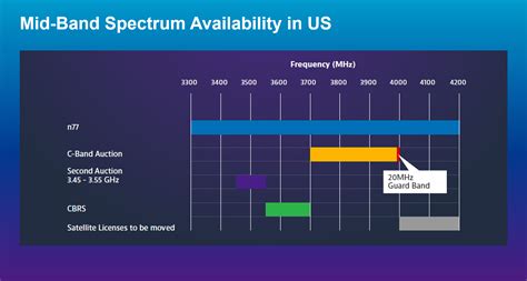 C band spectrum. Things To Know About C band spectrum. 