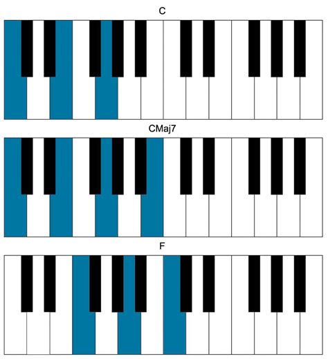 C chord piano. Things To Know About C chord piano. 