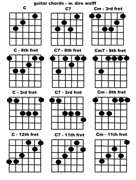 C chords guitar. C Major Chord. C Minor Chord. C7 Chord. CMaj7. Cmin7 Chord. C Major Chord. Commonly seen as just “C” this one is the main chord of the C major scale, and of … 