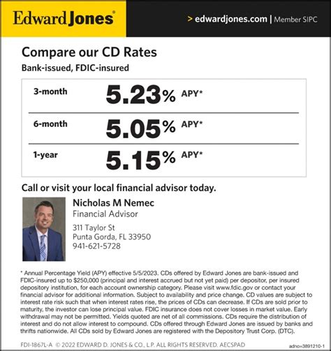 C d rates edward jones. Current 5-Year CD Rates. On a five-year CD, the highest rate today is 5.39%. APYs are averaging 1.57%, compared to 1.56% at this time last week. The longer the term, the harsher the early ... 