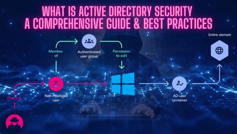C directory.  This comprehensive guide will walk you through multiple straightforward methods to...