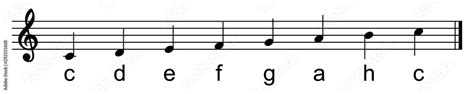 C dur scale. The E major scale has 4 sharps. This major scale key is on the Circle of 5ths - E major on circle of 5ths, which means that it is a commonly used major scale key. Middle C (midi note 60) is shown with an orange line under the 2nd note on the piano diagram. These note names are shown below on the treble clef followed by the bass clef. 
