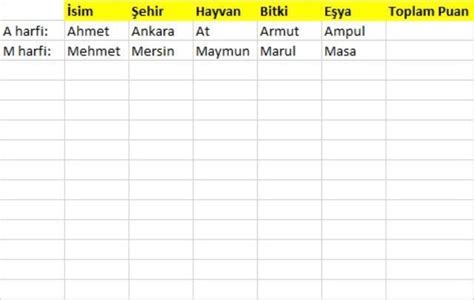 C ile şehir isimleri özellikle isim şehir oynayanların arama motorlarında araştırılan sorulardan biri.