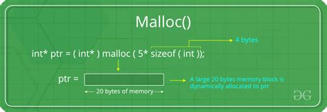 C malloc string.  This method is essential for applications that require variable...