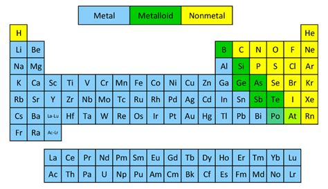 C metal or nonmetal. .  ...