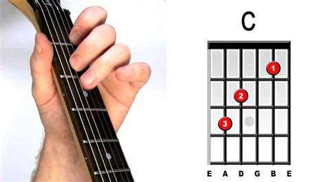 C on guitar. This shape for the C major chord is one of the chords from our list of the top-10 most useable guitar chords that every beginner should learn. 