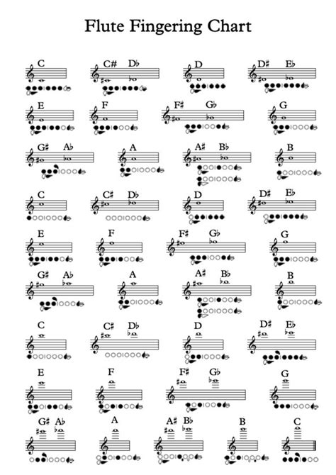 C sharp flute finger chart. .  <a href=http://utp174.ru/xtmyr/interdigit...