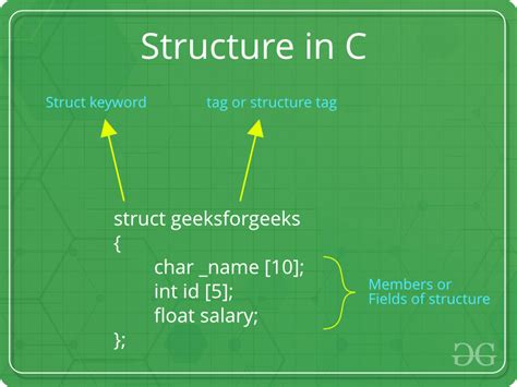 C struct with a string.  Unlike classes, structs have public members by d...