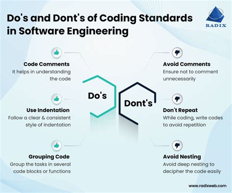 C style standards and guidelines defining programming standards for professional c programmers. - The puberty book a guide for children and teenagers.