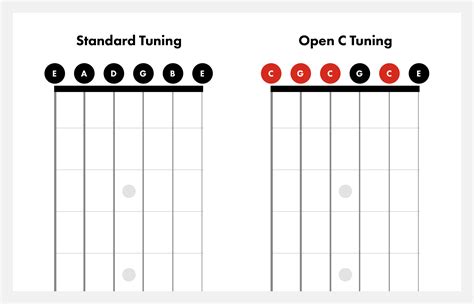 C tuning guitar tuner. Guitar TuningOpen C (CGCGCE)Very fun to play on an Acoustic or Electric guitar.If you lose or don't have a guitar tuner this should help.☺ 