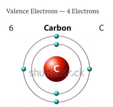 C valence electrons. Valence Electrons. The electrons in the outermost shell are the valence electrons the electrons on an atom that can be gained or lost in a chemical reaction. Since filled d or f subshells are seldom disturbed in a chemical reaction, we can define valence electrons as follows: The electrons on an atom that are not present in the previous rare gas, ignoring … 