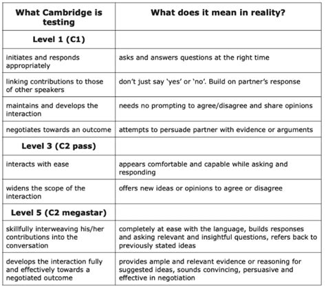 C-CPE-16 Exam Fragen.pdf