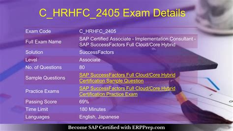 C-HRHFC-2405 Tests