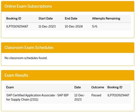 C-IBP-2311 Tests