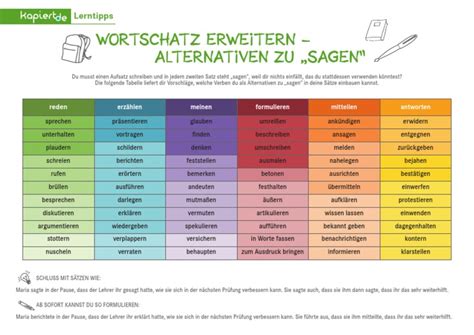 C-S4TM-2020-Deutsch Lerntipps.pdf