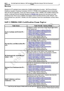 C-THR96-2205 Zertifizierungsfragen