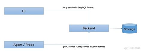 C-home 1.1.3 Thumbnails 1