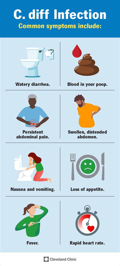 C. Diff: Symptoms, Causes, Treatment, and Prevention