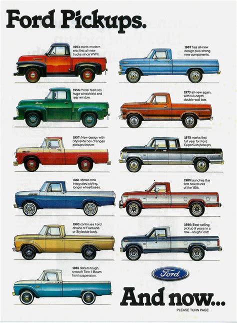 C10 Year Models