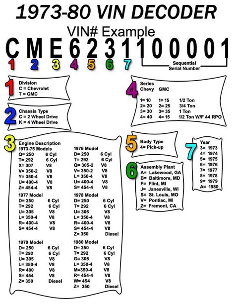 235 CID 6 Cyl - Series C10, K10, C20, K20 Year4 Engi