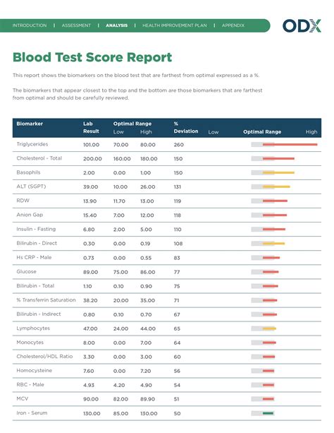 C1000-126 Test Score Report