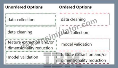 C1000-129 PDF Demo