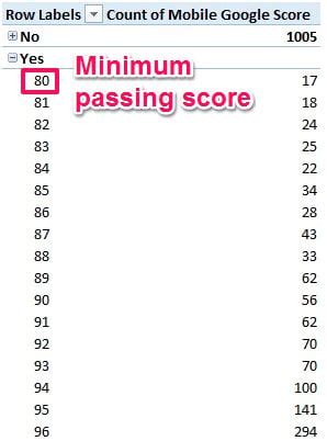 C1000-139 Minimum Pass Score