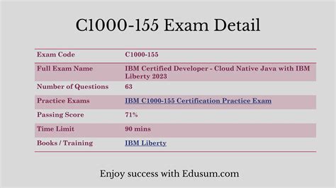 C1000-169 Actual Exam