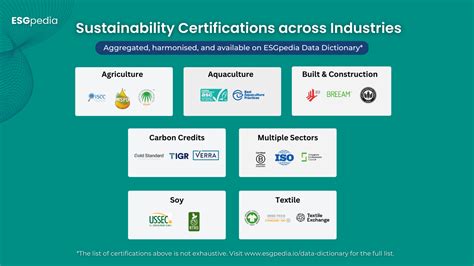 C1000-189 Related Certifications