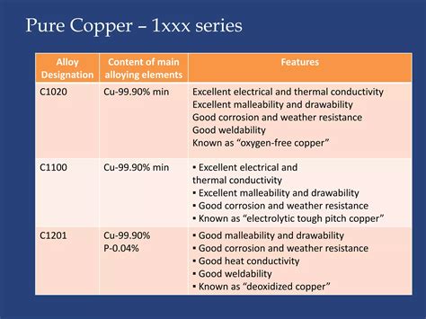 C1020 material composition.  C1020 is pure Copper with a Copper content of over 99.  Read abo...