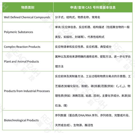 C13H16O2 - CAS号查询