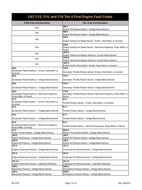 C15 Cat Engine Codes 55