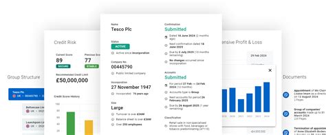 C2 Investments Ltd - Company Profile - Endole