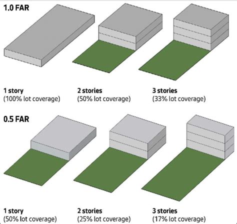 C2 far
