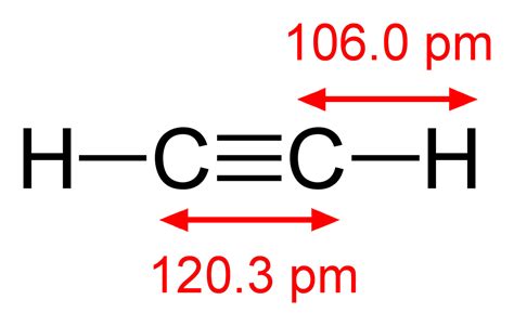 Structural Formula. C 2 H 2. acetylene. 