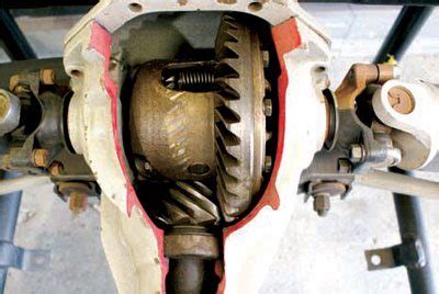 C3 corvette differential upgrade. c3&rdquo;编译成可执行文件，就连...