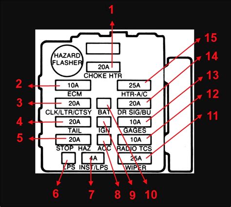 C3 corvette fuse box diagram. See more on our website: https://fuse-box.info/chevrolet/chevrolet-corvette-c7-2014-2019-fuses-and-relayFuse box diagram (location and assignment of electric... 