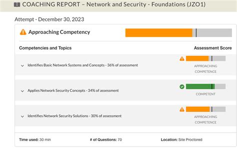 C393 -IT Foundations (A+ part1) FAILED : r/WGU - Reddit