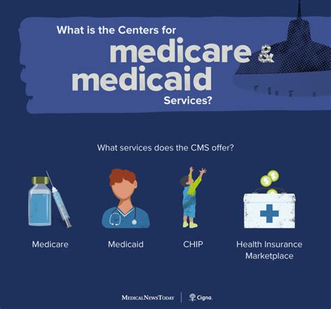 C3HUB - Centers for Medicare & Medicaid Services